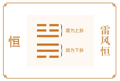 雷風恒|【周易全解】32 恒卦 